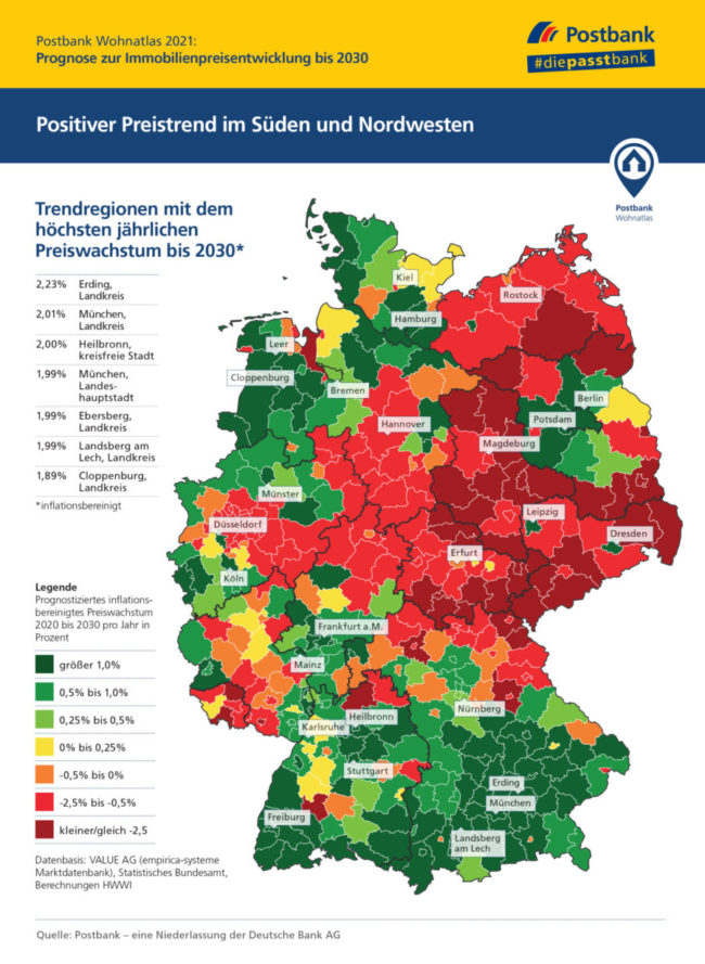 Wie entwickeln sich Immobilienpreise in den nächsten Jahren